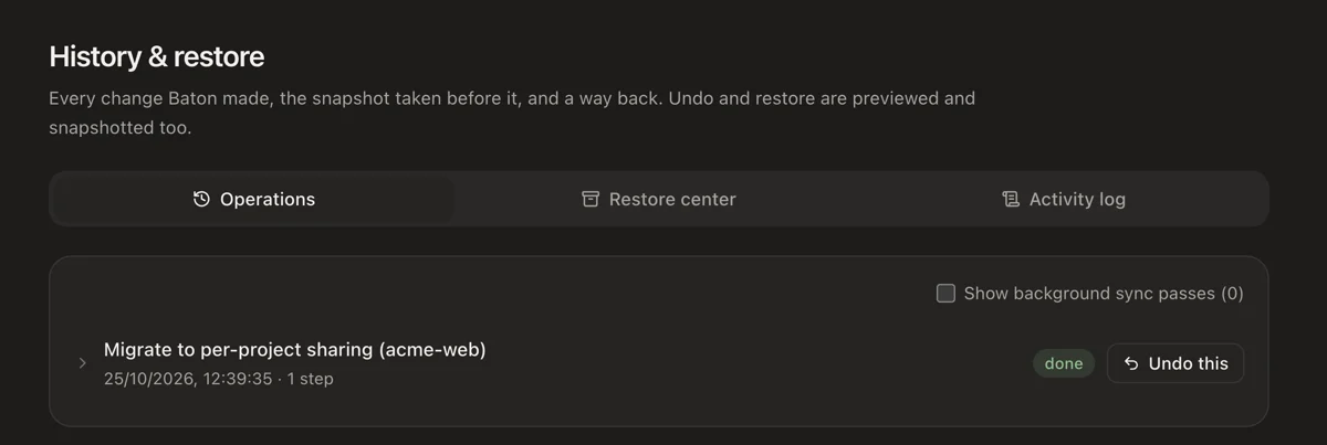 History and restore: a completed operation with an Undo this button.